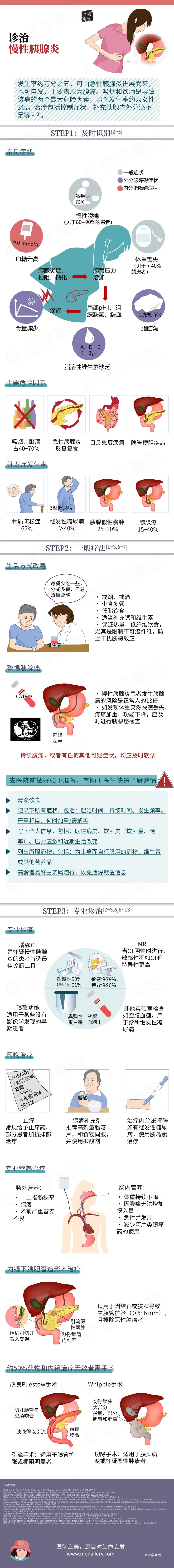 胰腺炎怎么得的图片