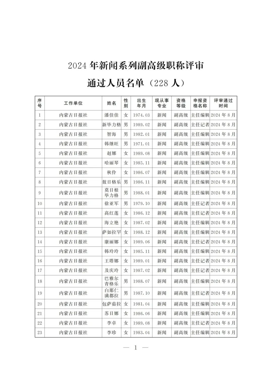 内蒙古2024年新闻系列高级职称评审通过人员名单公示