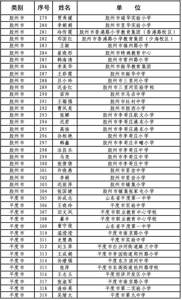 这些老师榜上有名!青岛市中小学优秀班主任,优秀德育工作者名单公示