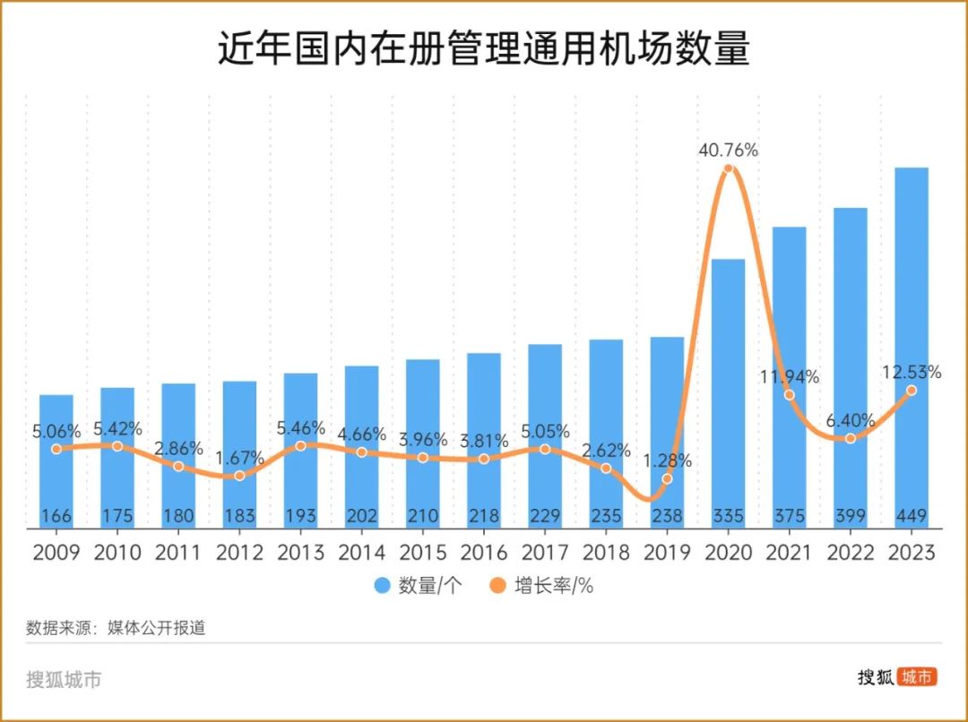 万亿城市低空竞速：地方国资产业基金深度入局