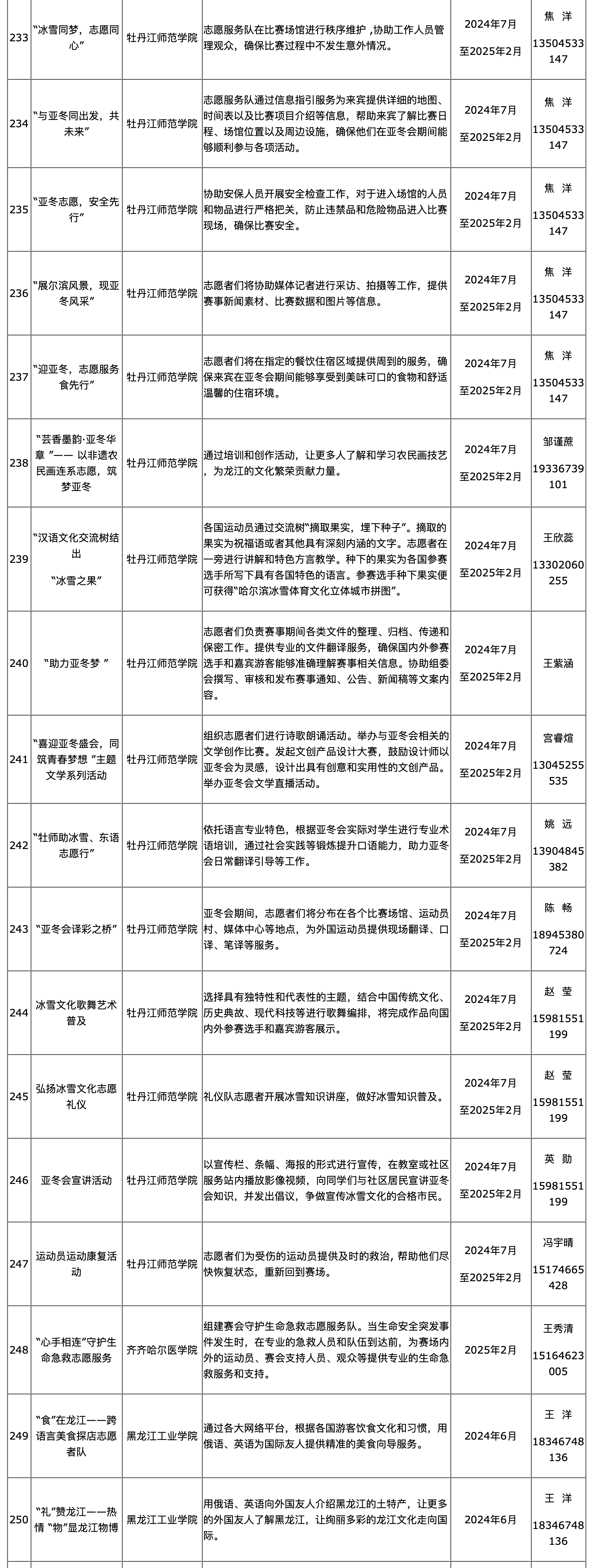 (后附《2025年哈尔滨第九届亚冬会志愿服务项目(活动)一览表"全民