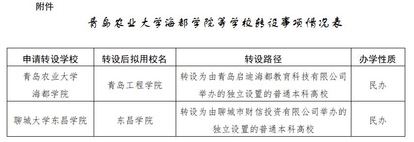 徐海学院转设图片