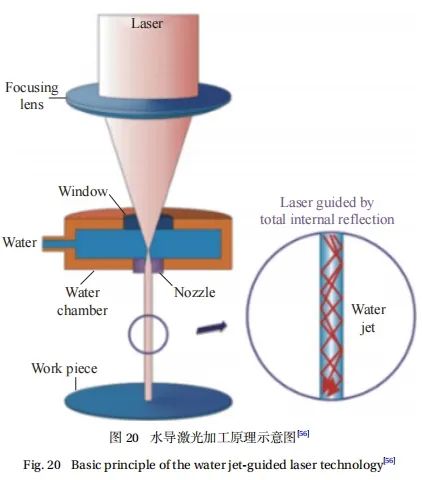 大孔树脂合成工艺图片