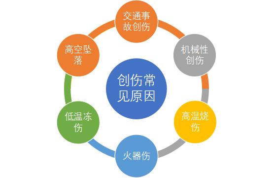医声丨中国医大说科普——创伤急救知识，你了解多少