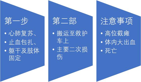 创伤类型_创伤不归路在线观看_创伤急救知识