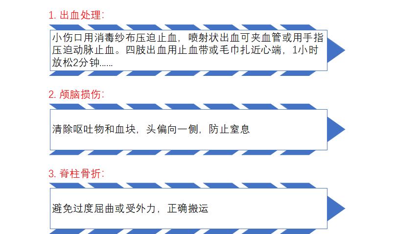 创伤类型_创伤不归路在线观看_创伤急救知识