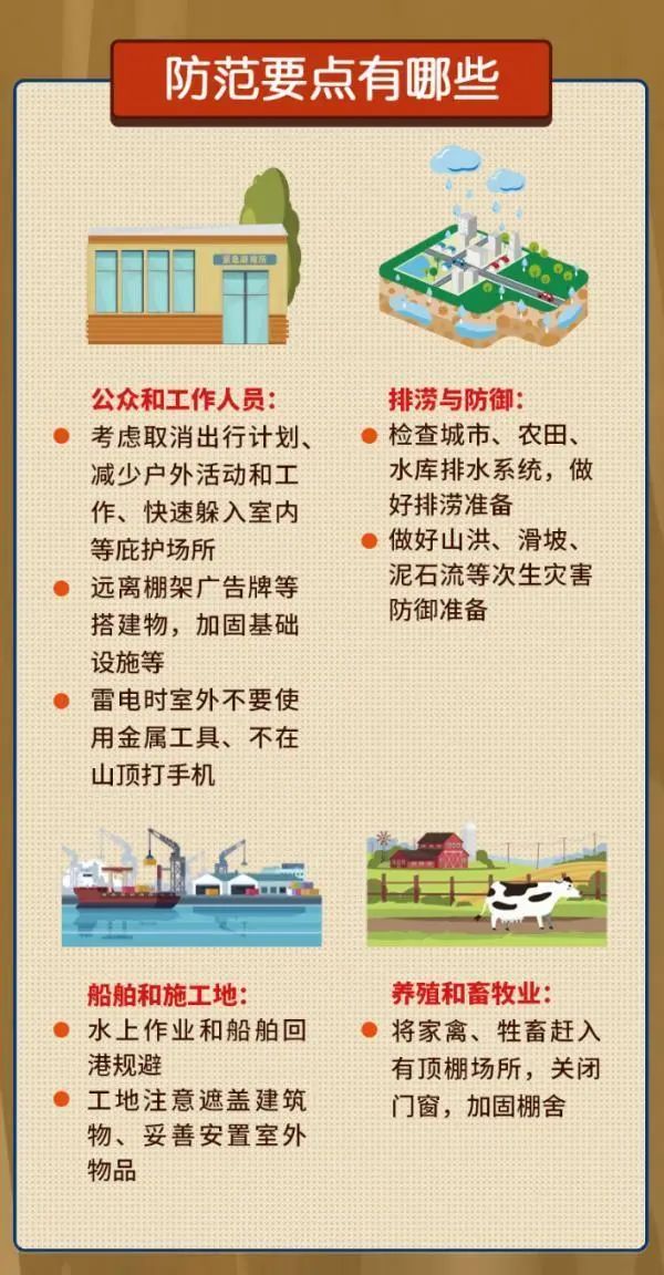 【温馨提示】龙川未来一周仍有雷雨天气,需注意做好防范工作