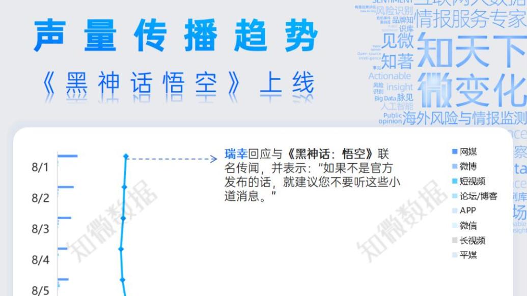 《黑神話：悟空》海內外輿論洞察 | 探輿論場