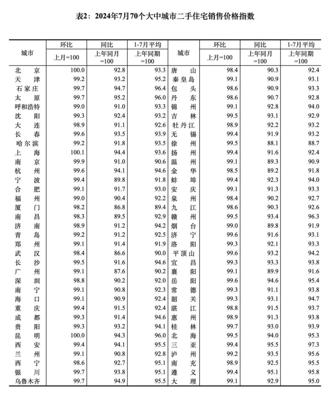 租金跳水，房東迎來至暗時刻？