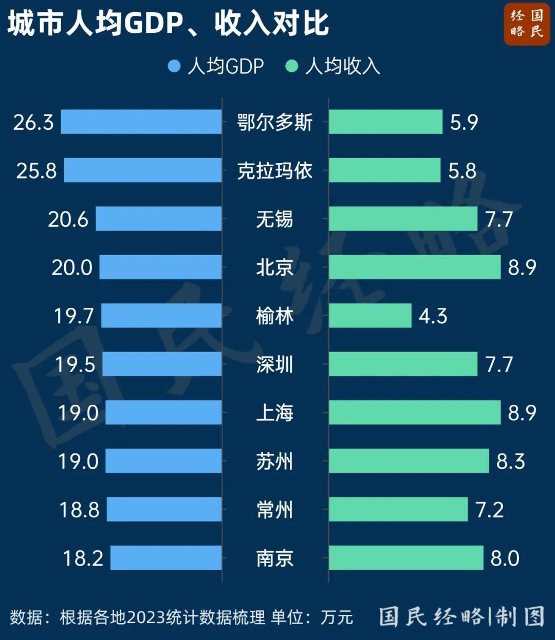 澳门管家婆资料大全正:人均GDP、人均收入双高，谁是中国真正的“民富之城”？