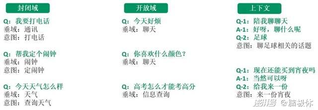 三问AI手机：什么意图？怎么识别？何种框架？