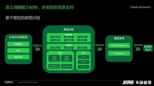 三问AI手机：什么意图？怎么识别？何种框架？