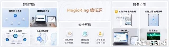 三问AI手机：什么意图？怎么识别？何种框架？