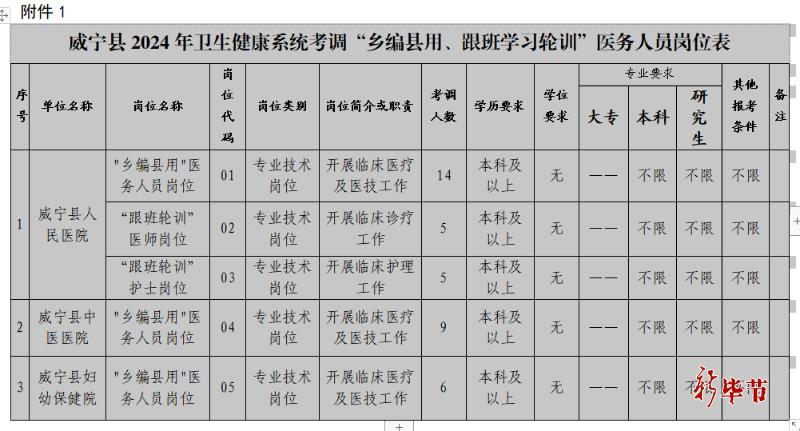 39人!毕节一地考调