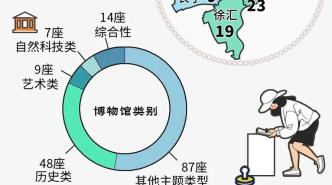 一图玩尽上海博物馆“盖章游”