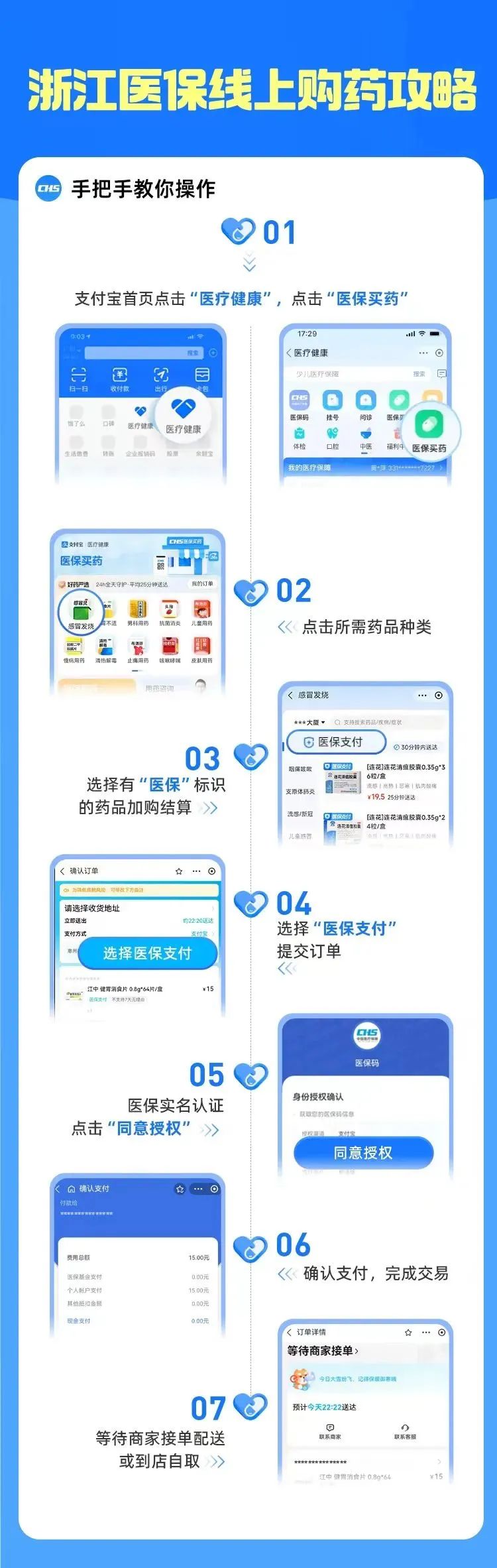 网上可以刷医保卡买药吗