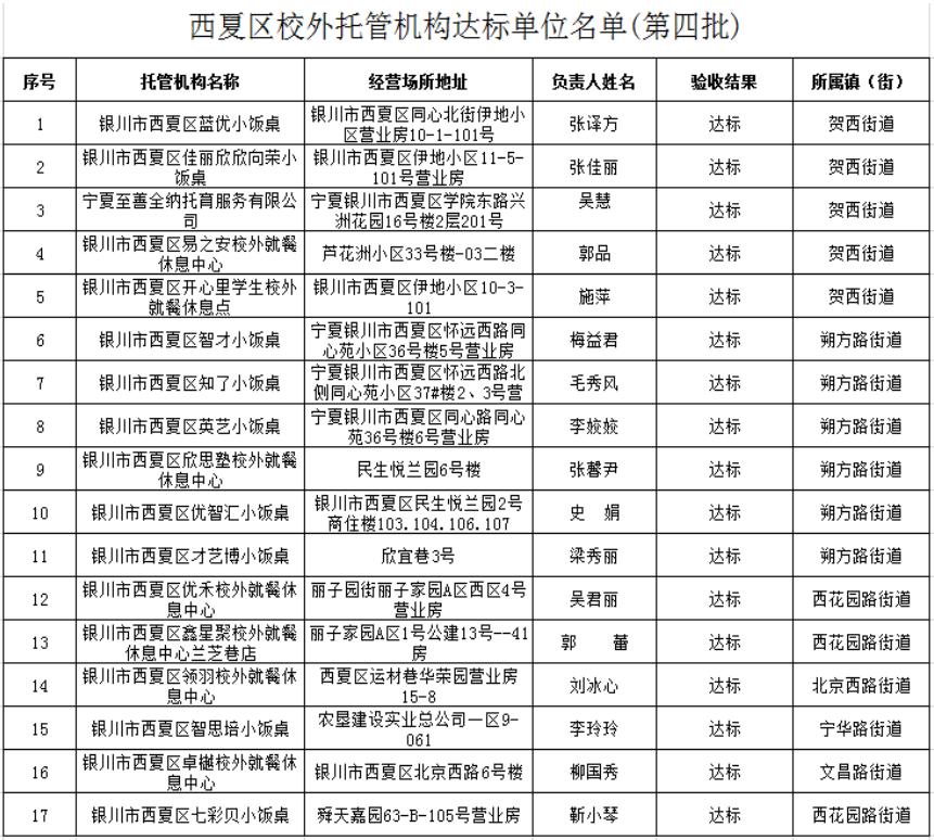 六批名单公布,这些托管机构达标!