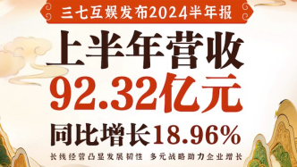 三七互娱2024年第二季度归母净利润同比大增44%