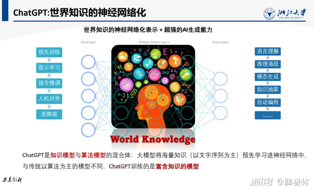 大模型没有“知识围城”