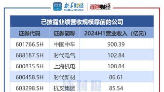 【读财报】机械设备行业中报透视：超九成公司盈利