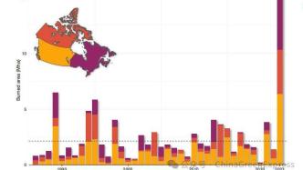 加拿大野火揭秘：人為引起的氣候變化正在助長野火“氣焰”