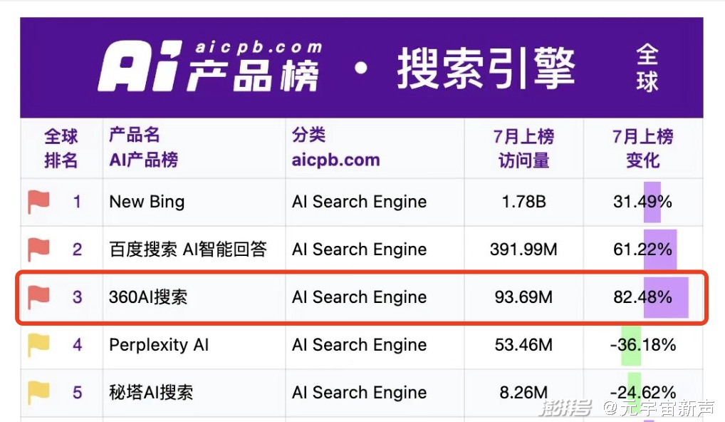 360儿童手表疑似侮辱中国人智商？网友艾特周鸿祎评价一下