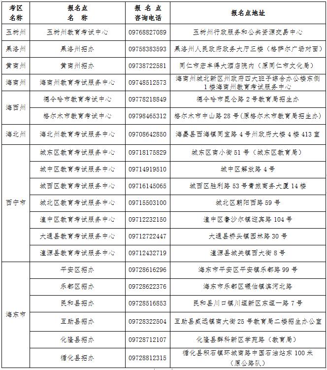 2024年北京成人高考网上报名_北京市成人高考网上报名_北京成人高考官网报名