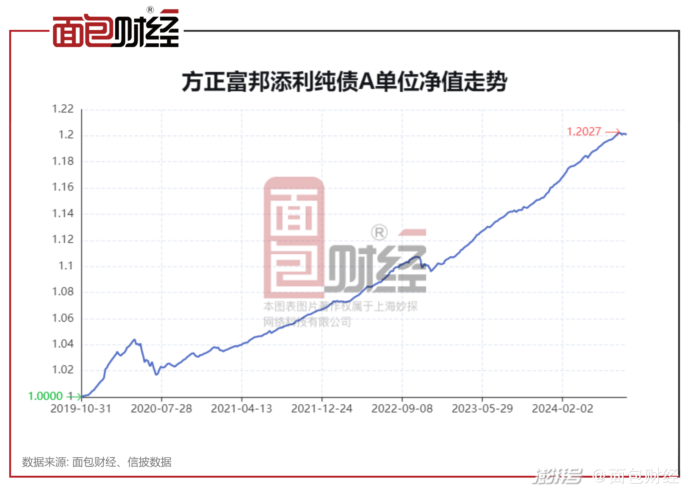 纯债基金规模（纯债基金规模大好还是小好） 纯债基金规模（纯债基金规模大好还是

小好）《纯债基金规模多大合适》 基金动态