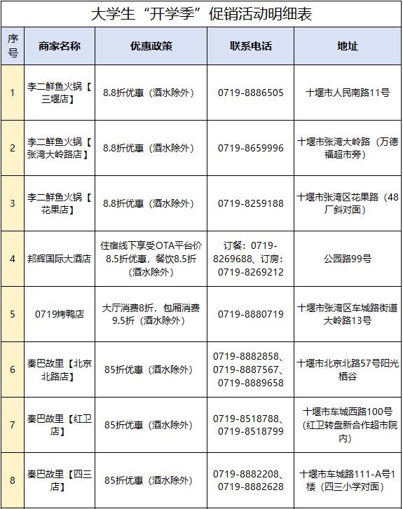 十堰餐饮酒店一览表图片