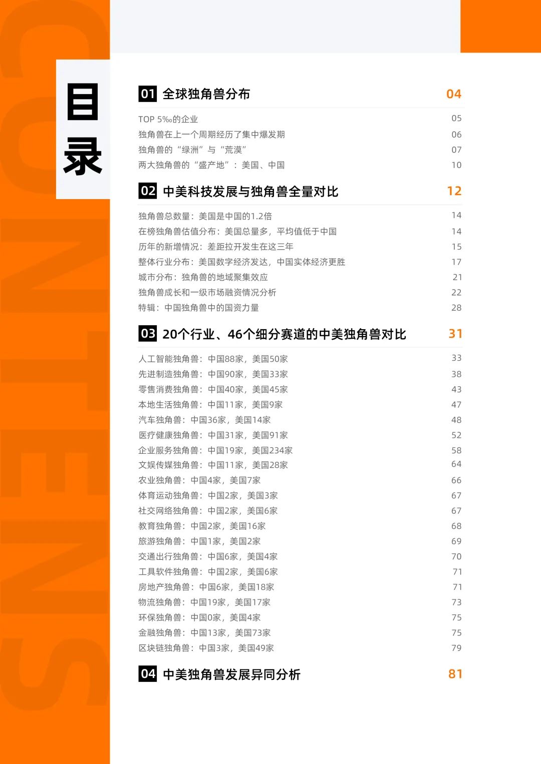 中美各有多少AI独角兽:中国88家,美国50家