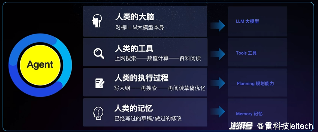 科技巨头狂卷“智能体”，大模型上终于长出了“大家伙”？