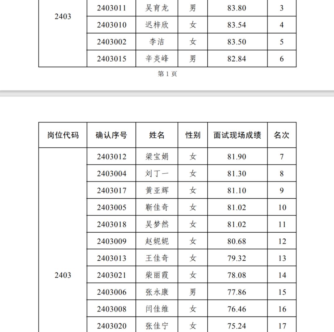 2024年新安县引进研究生学历人才面试成绩公示