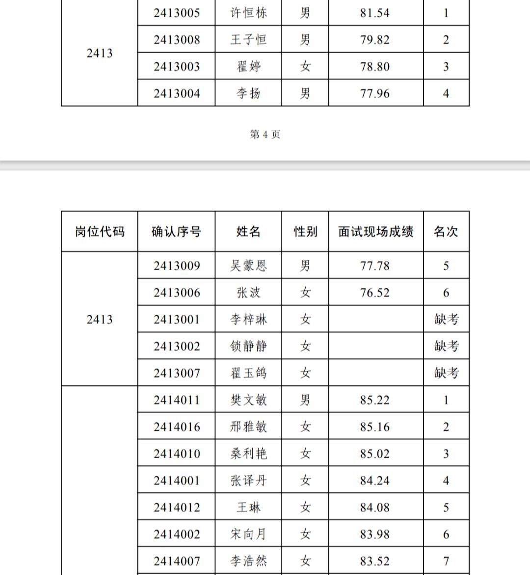 2024年新安县引进研究生学历人才面试成绩公示