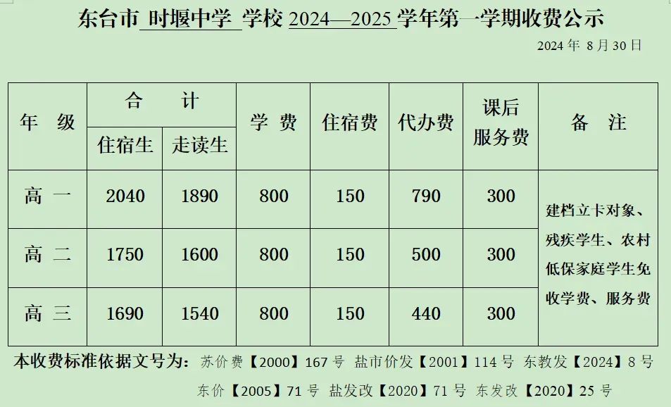 唐山市友谊中学收费图片