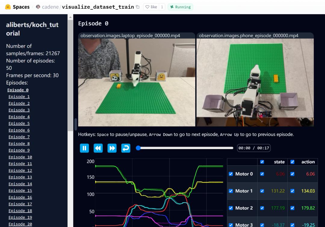 用mac训练个机器人叠衣服,huggingface开源全套教程,开源ai机器人革命要来了