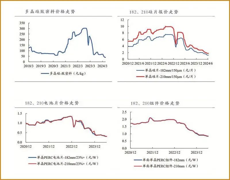 义乌光伏的“中场战事”：当千亿梦遭遇熊周期