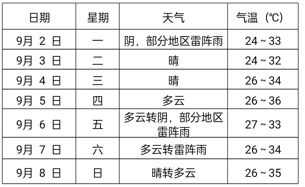 淮南天气预报图片