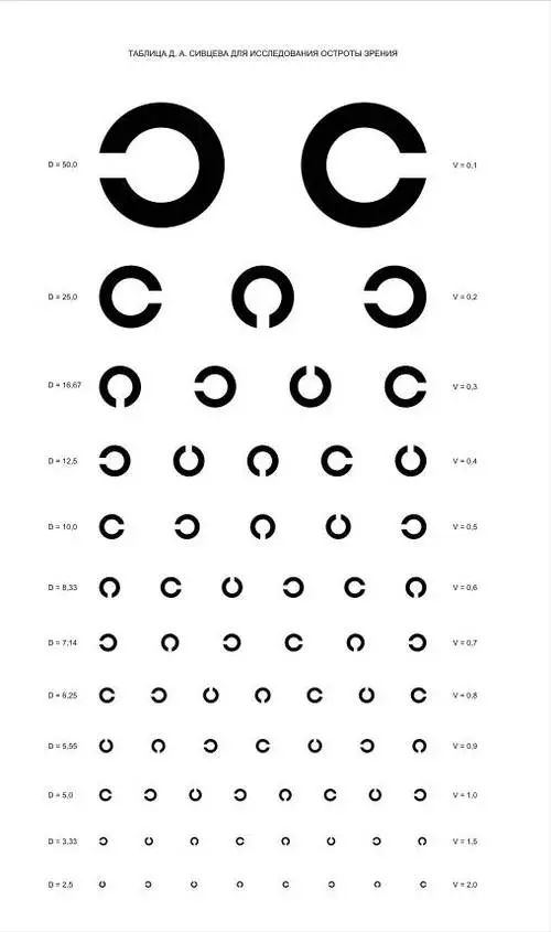 教你视力表怎么看
