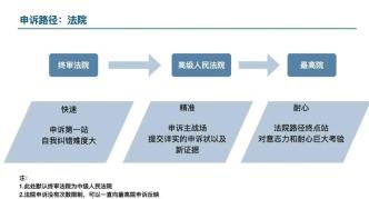浦亨｜刑事申诉全流程图解