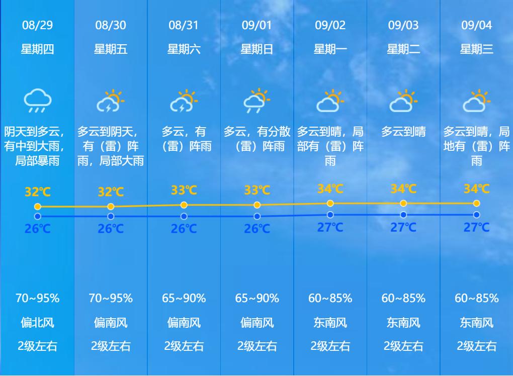 晴转大雨图标图片