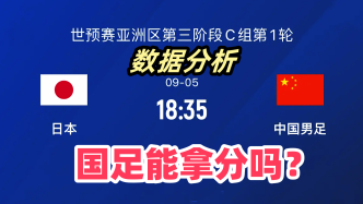 数据下的巅峰对决！身价差20倍，国足能求得1分吗？