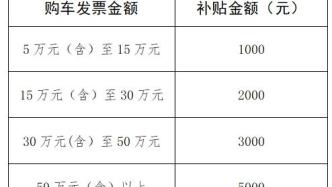 青岛秋季国际车展，市北购车补贴又来啦