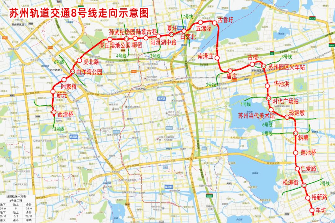 免费三天！轨交8号线9月10日10:00开通运营