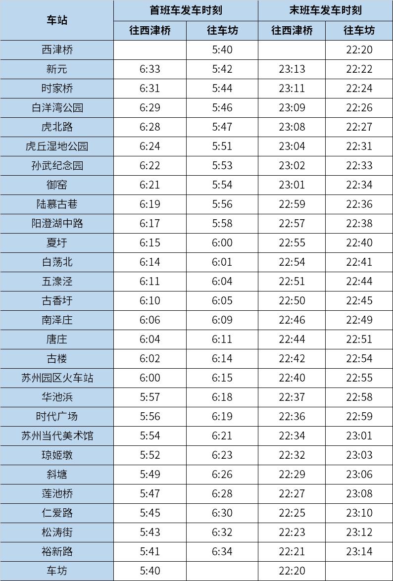 免费三天！轨交8号线9月10日10:00开通运营