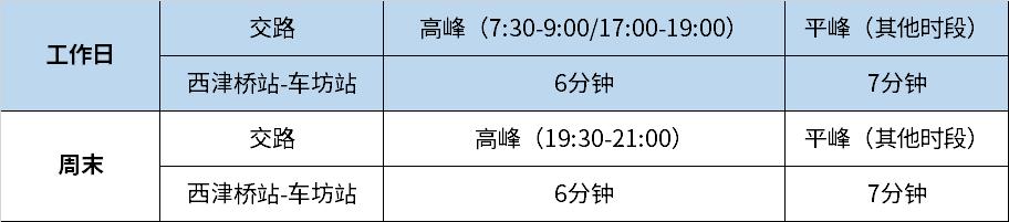 免费三天！轨交8号线9月10日10:00开通运营