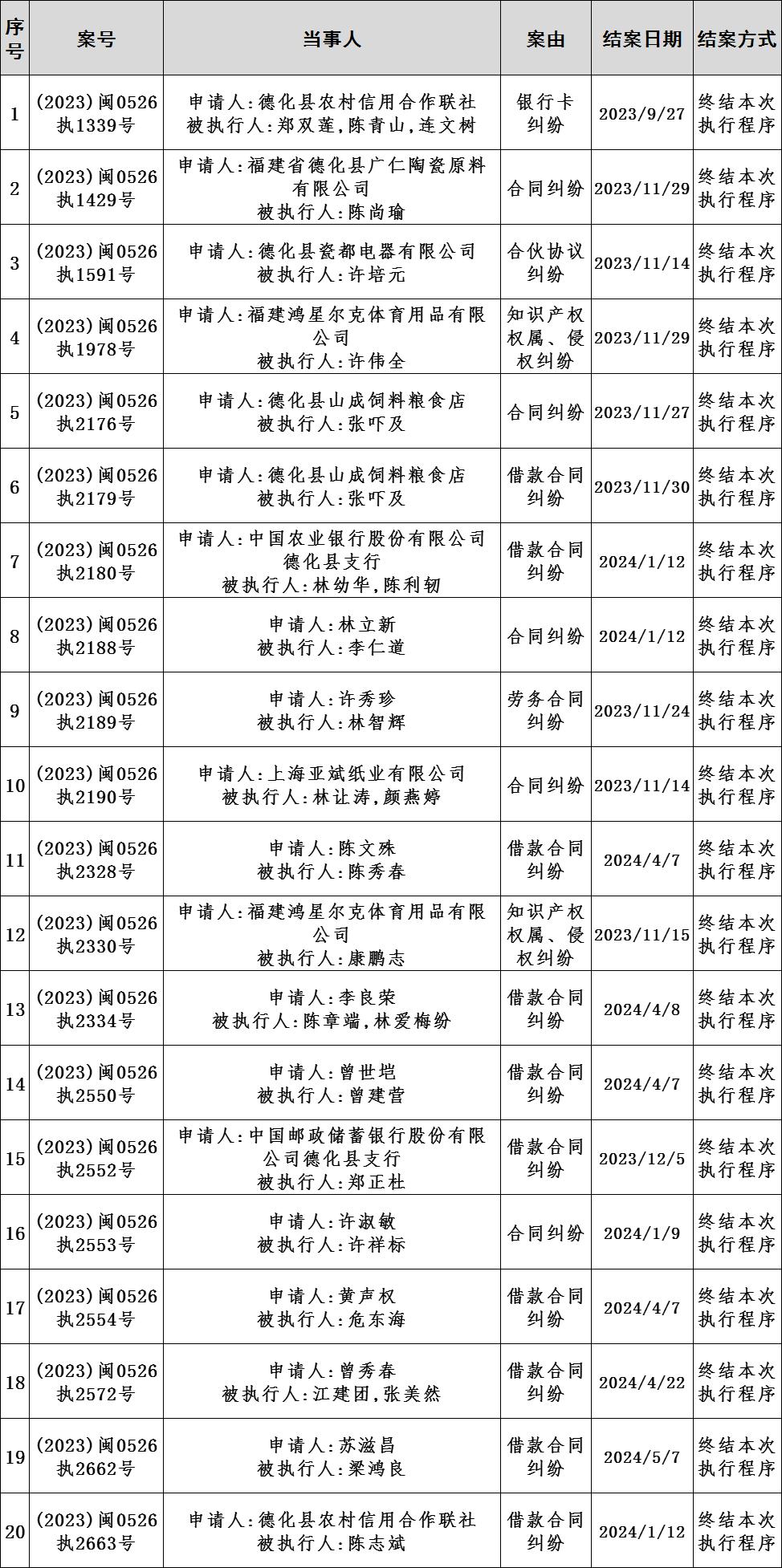 德化法院终本案件查询公示