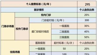 @上海新生们，快来享受上海市大学生医保！