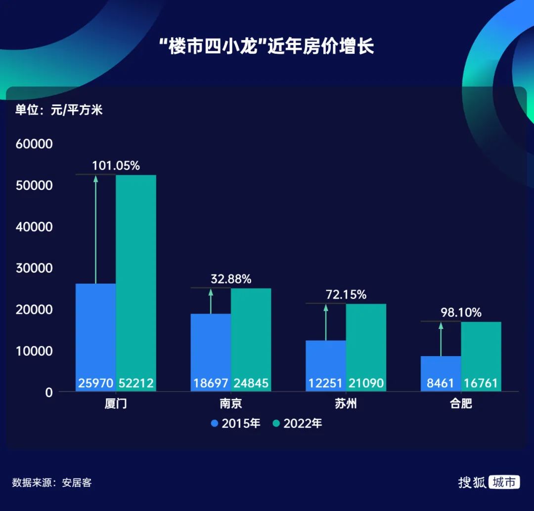 2024澳门四肖八码期期准:“初代网红”厦门：熄火的楼市与放缓的经济