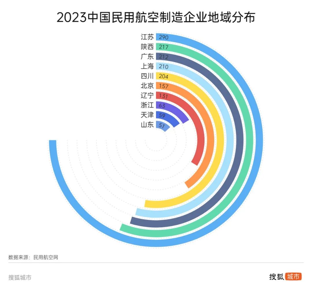 科创产业错位，成都“取经”西安