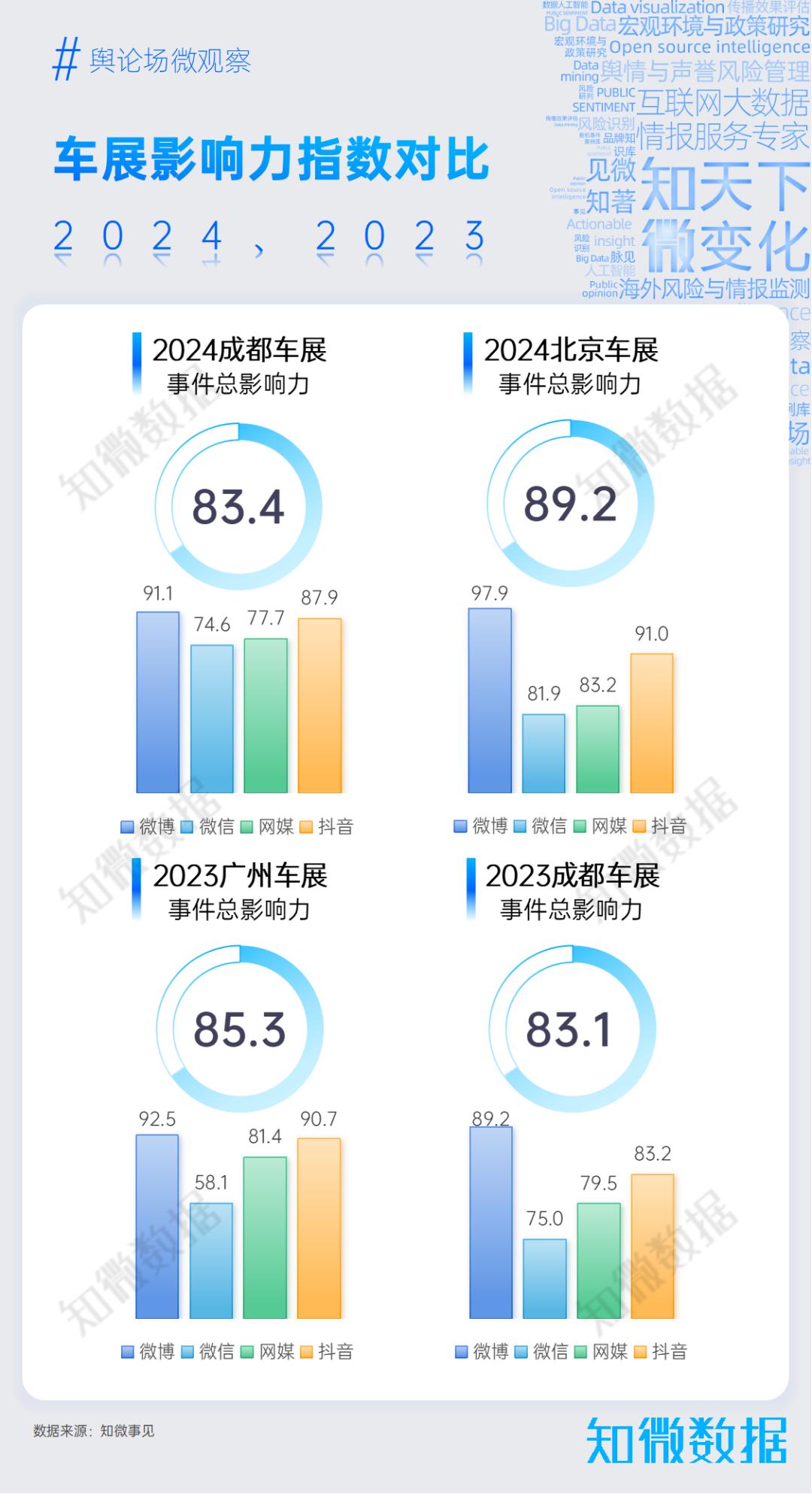 2024年成都车展风向观察 ｜ 探舆论场